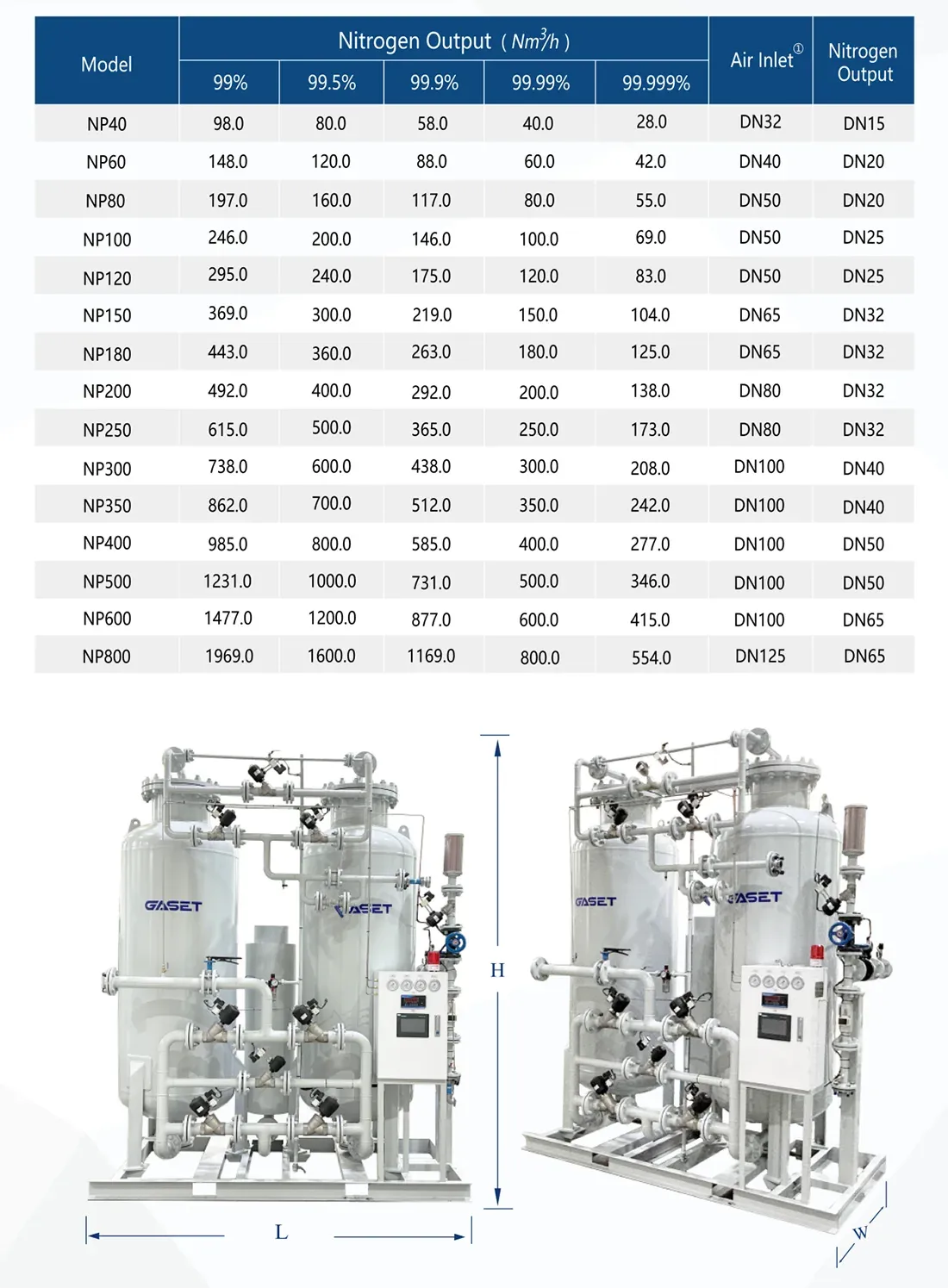 Twin-Tower Industrial Nitrogen Generator